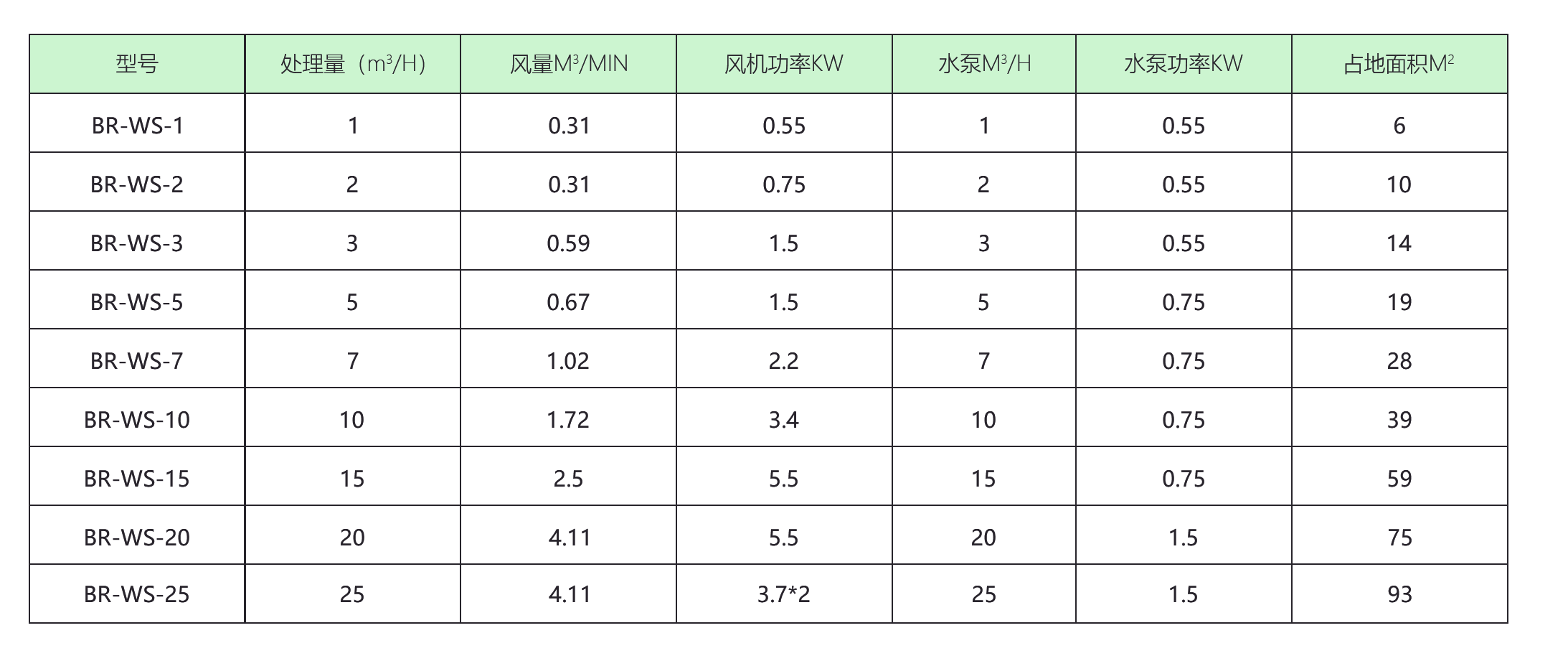 生活污水处理设备