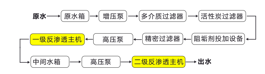 二级反渗透设备厂家