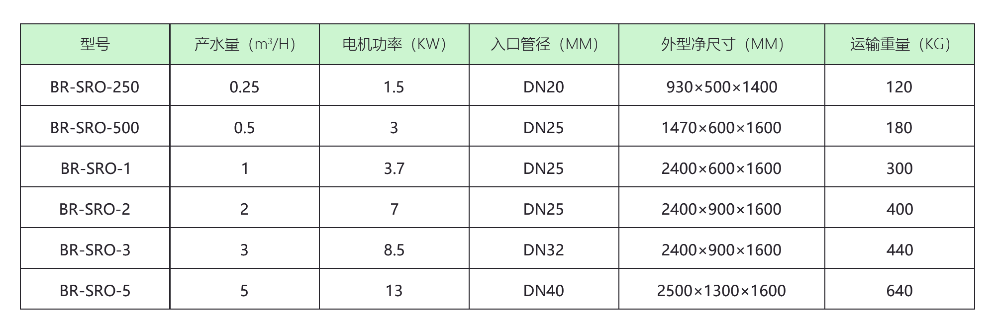 大连二级反渗透设备