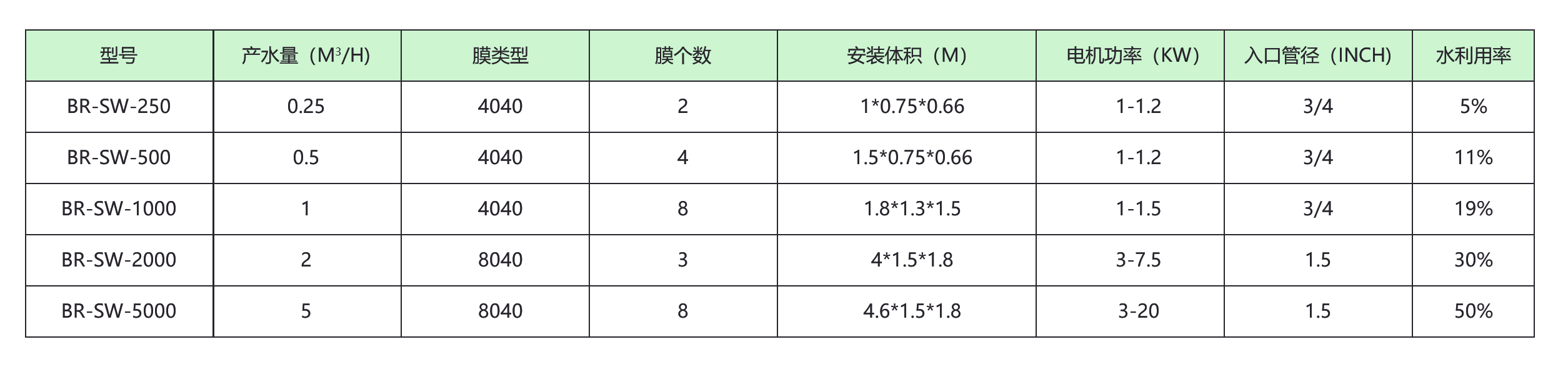 海水淡化