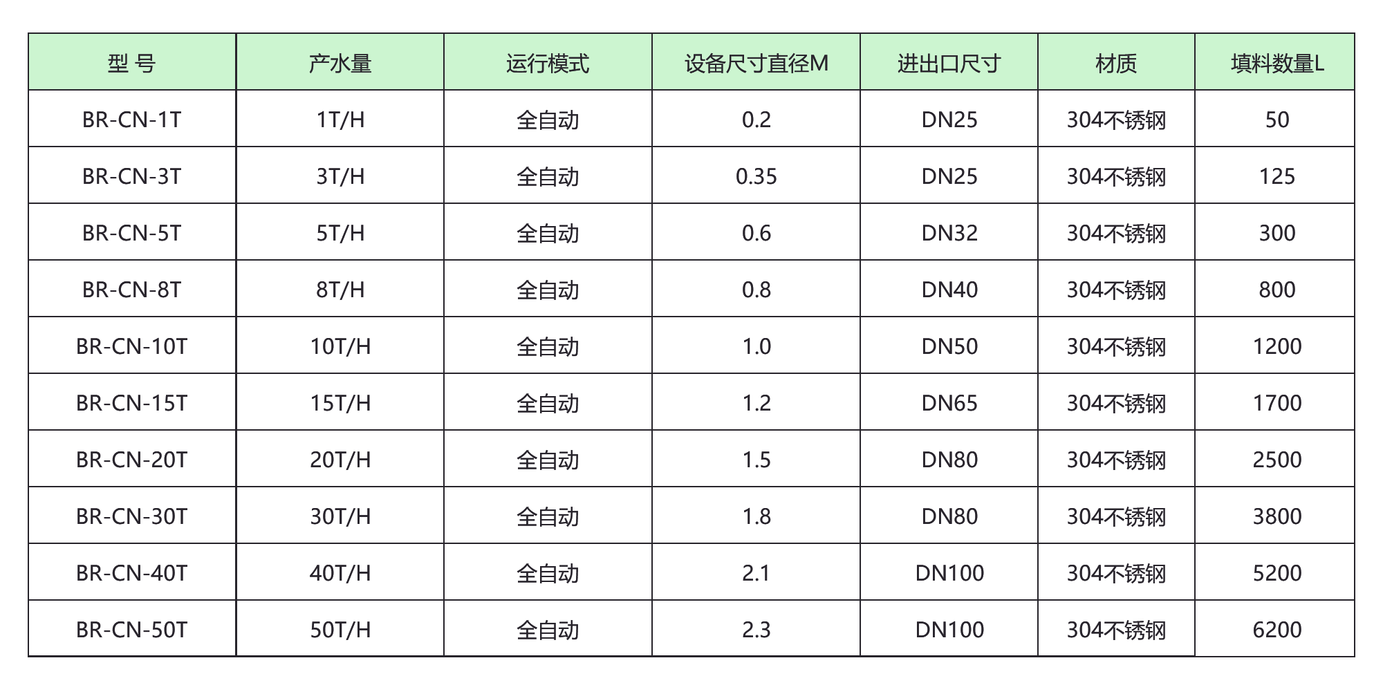 除硝酸盐设备