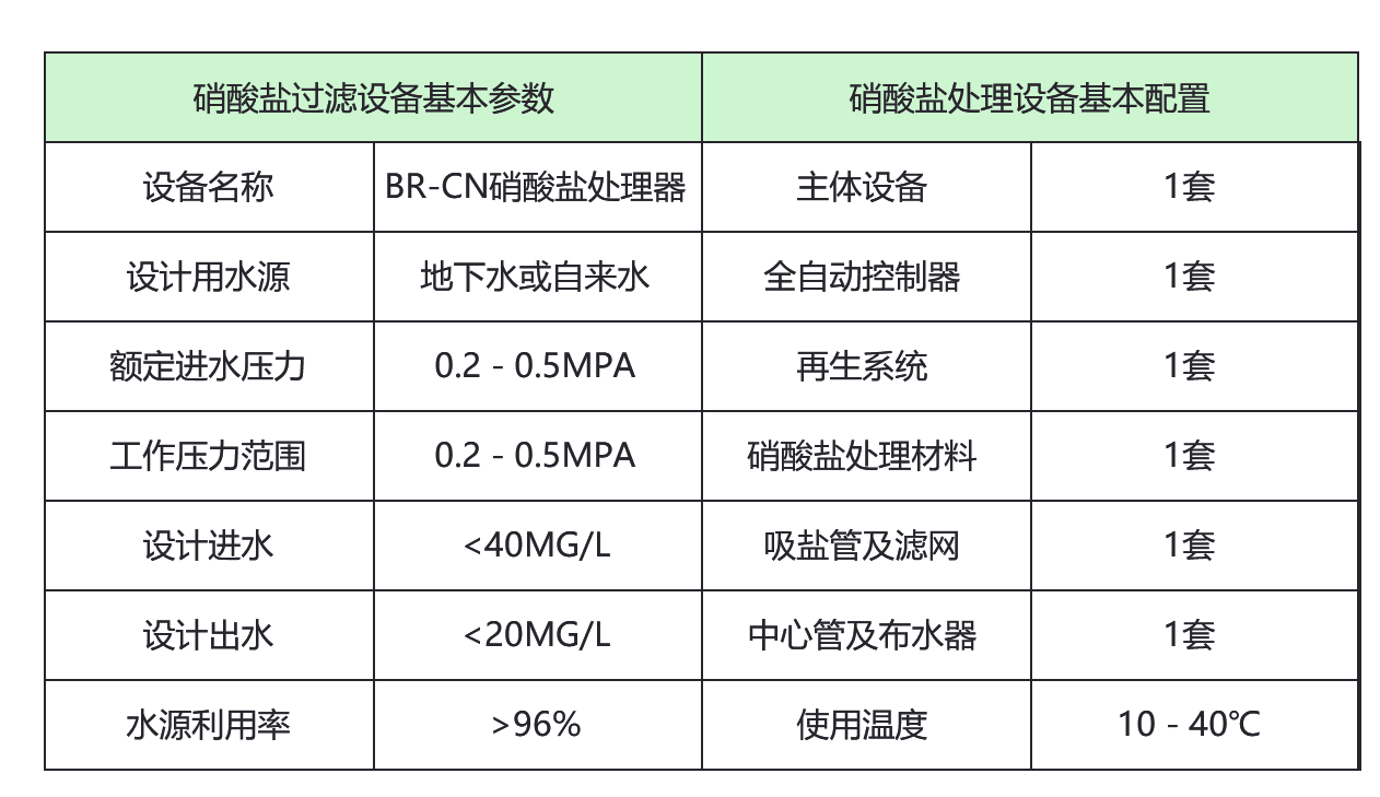 除硝酸盐水处理设备