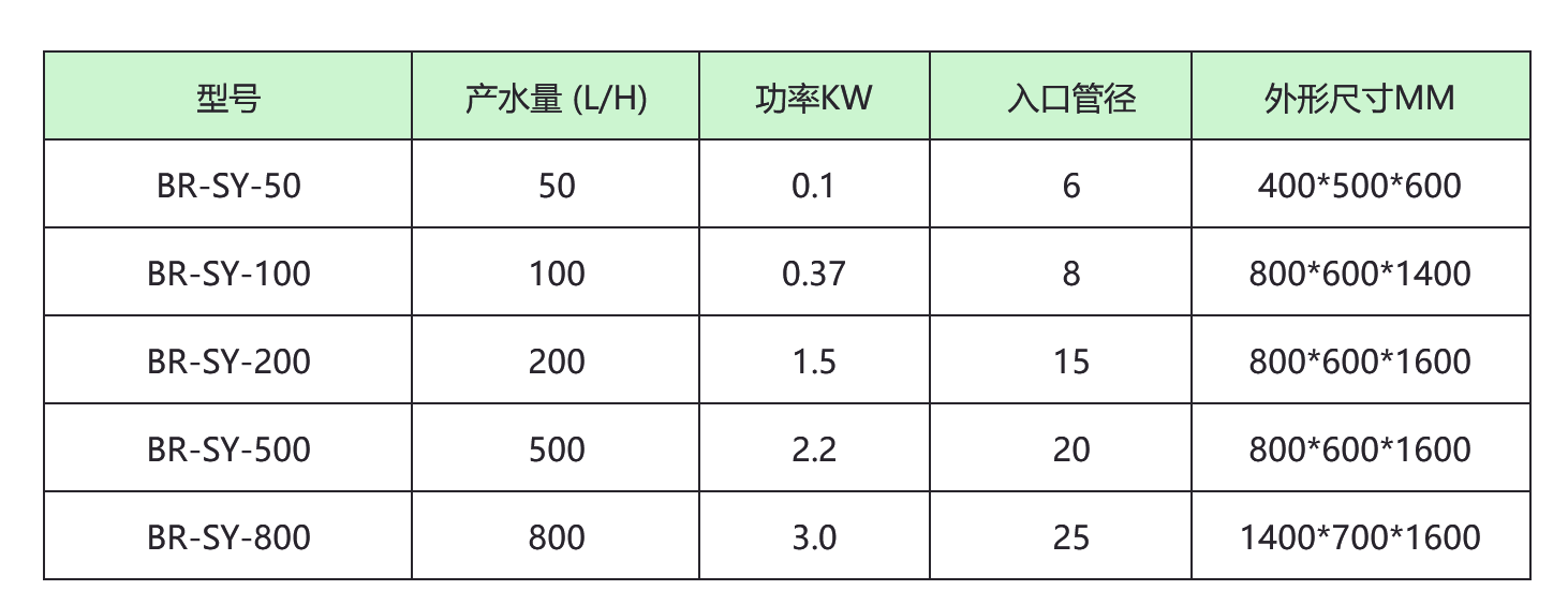 实验室纯水机