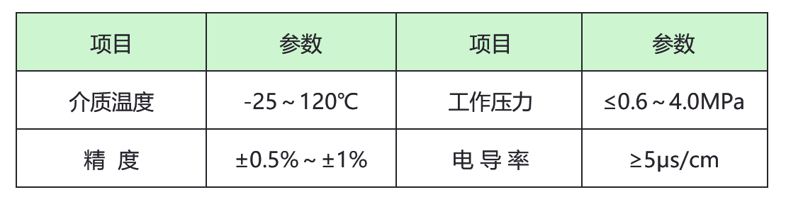 电磁流量计