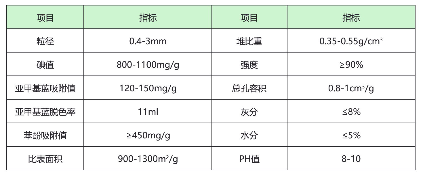 多介质滤料