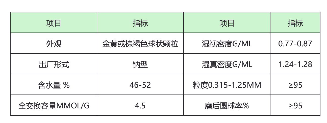 漂莱特树脂